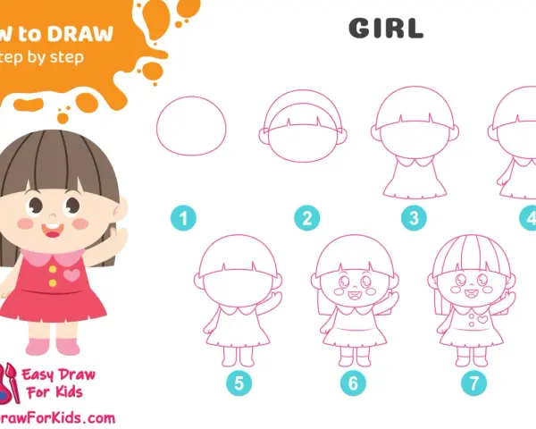Un dessin fille couleur montre les étapes pour dessiner une petite fille. Le résultat final est une adorable fillette souriante.