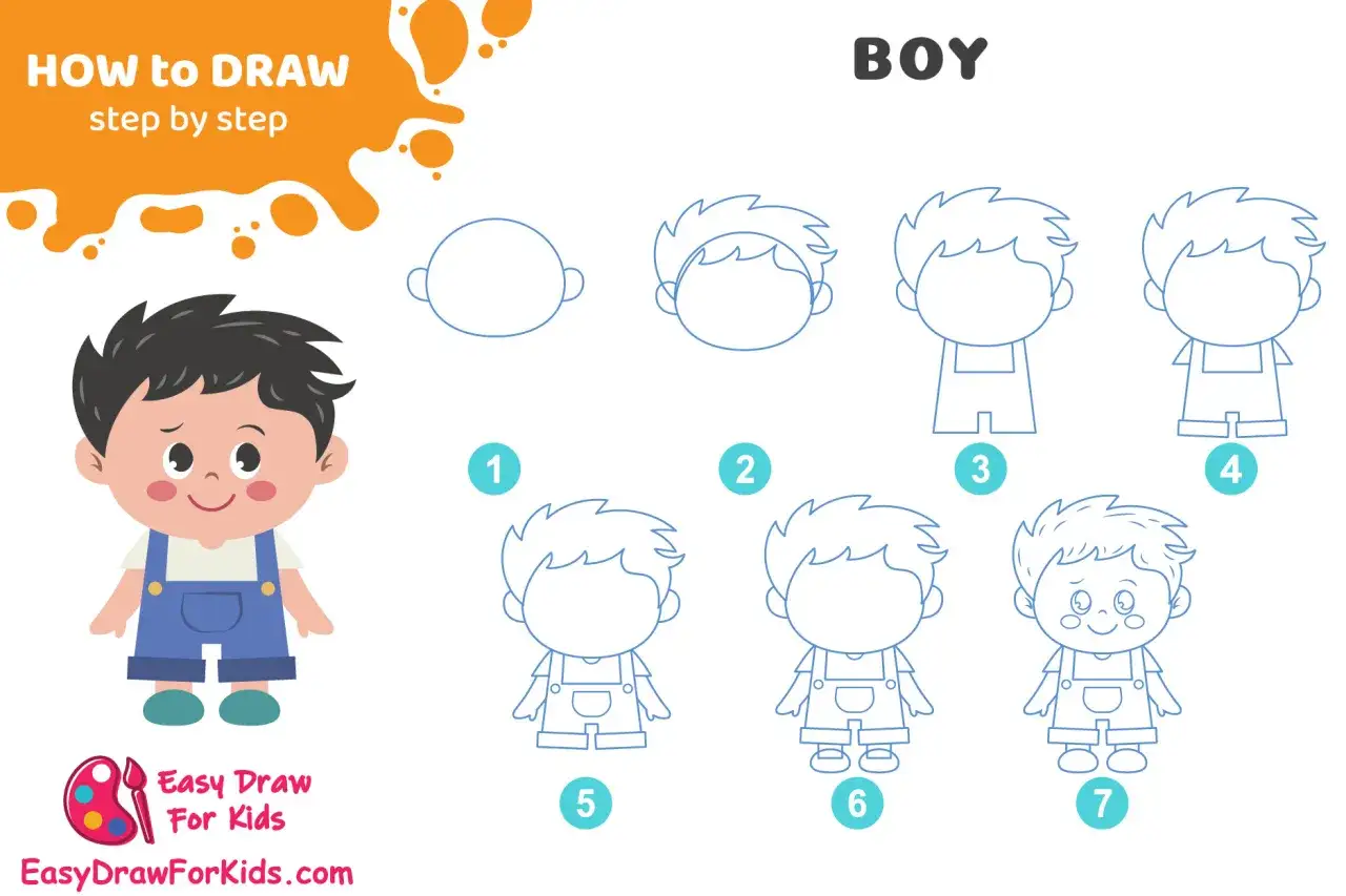 Tutoriel pour un dessin personnage facile de garçon. Étapes pour dessiner un petit garçon en salopette.